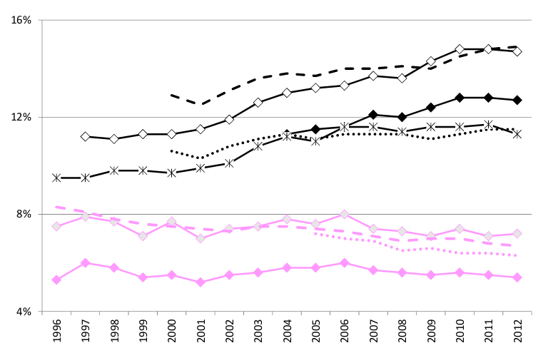 Figure 1, Abraham et al 2017