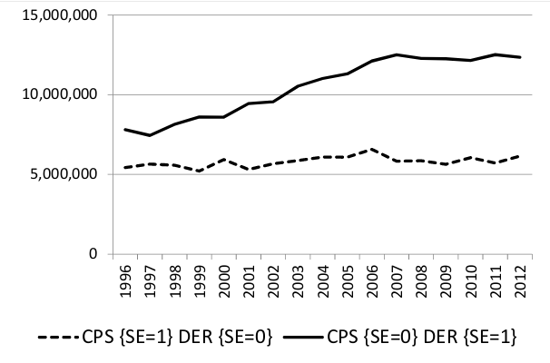 Figure 2b, Abraham et al 2017, for same individual
